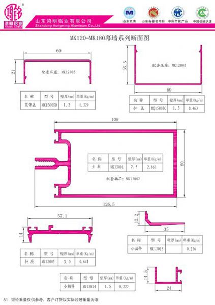 MK120-MK180幕墻系列斷面圖