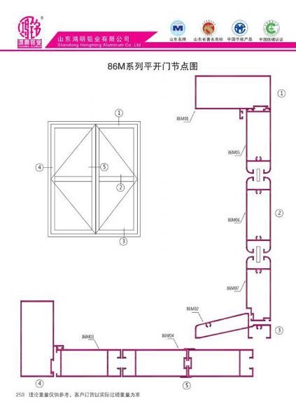 86M系列平開門斷面圖