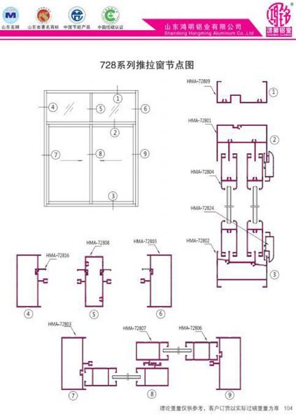 728系列推拉窗節(jié)點(diǎn)圖