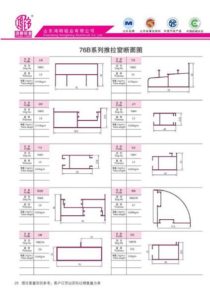 76B系列推拉窗節(jié)點(diǎn)圖